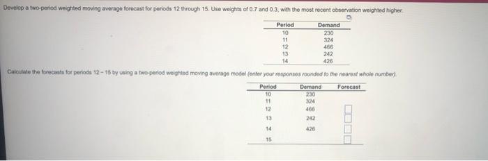 Develop a two-period weighted moving average