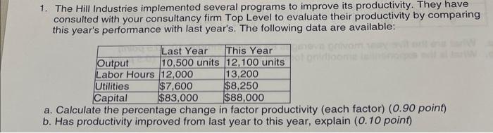 The Hill Industries implemented several programs
