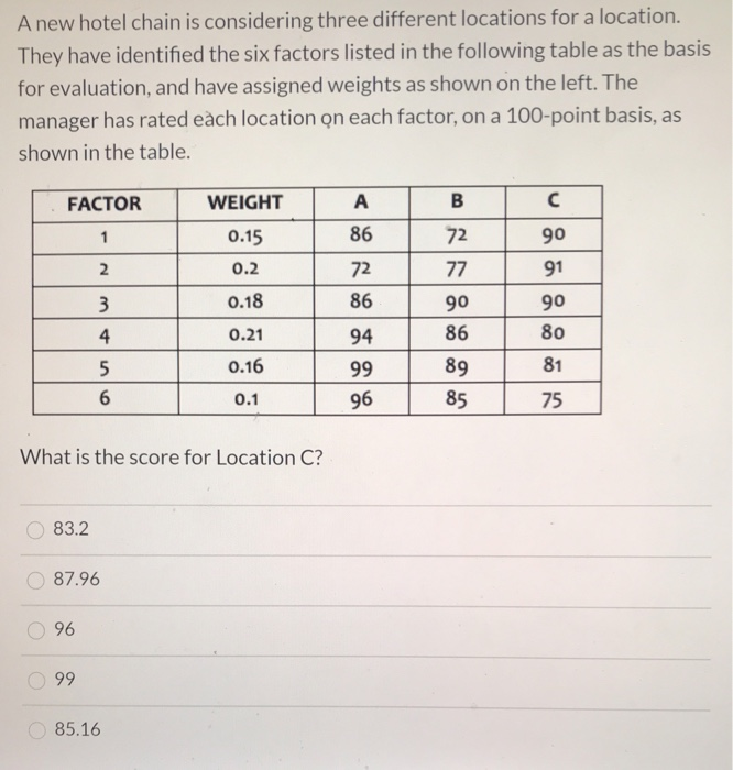 A new hotel chain is considering three different