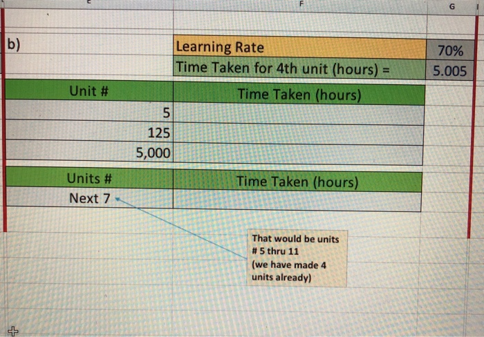 solve through excel F G b) 70% 5.005 Unit #