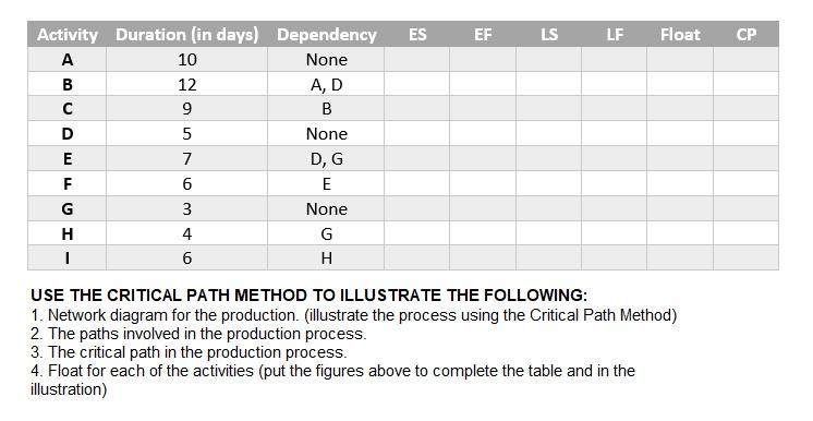 for number 1, use the critical path method (also