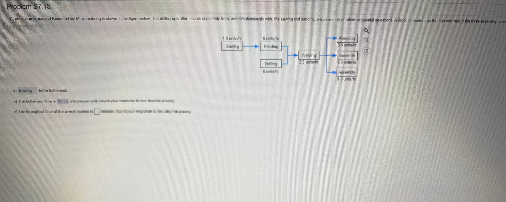 Problem S7.15 A production process at Karnath Day