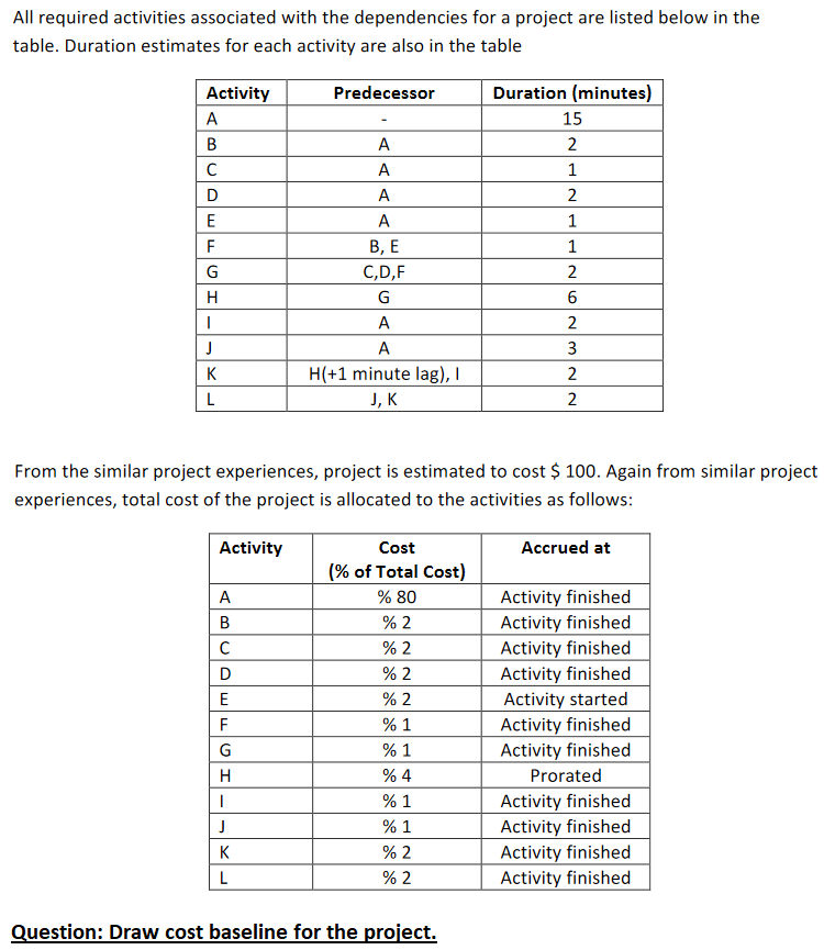 All required activities associated with the