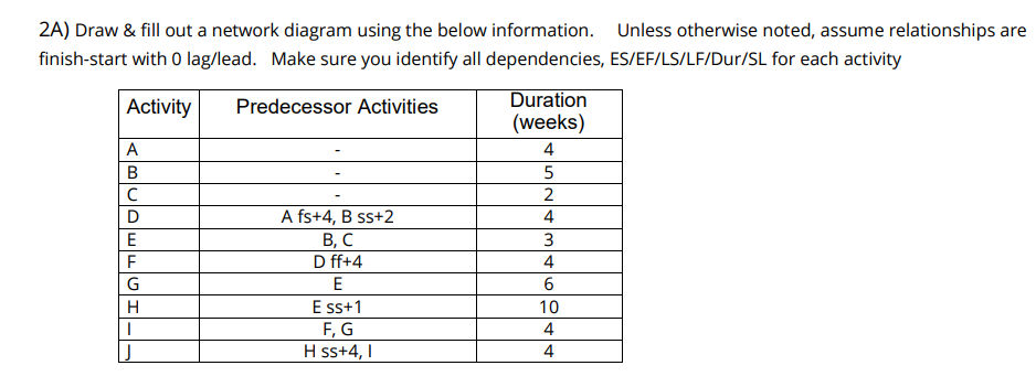 2A) Draw & fill out a network diagram using the
