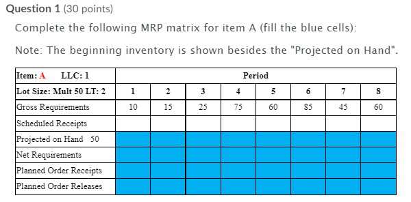 Question 1 (30 points) Complete the following MRP