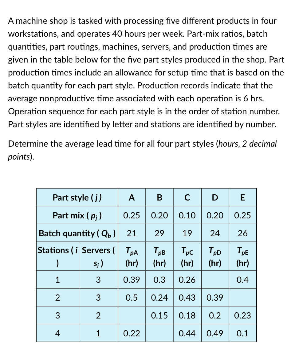 A machine shop is tasked with processing five