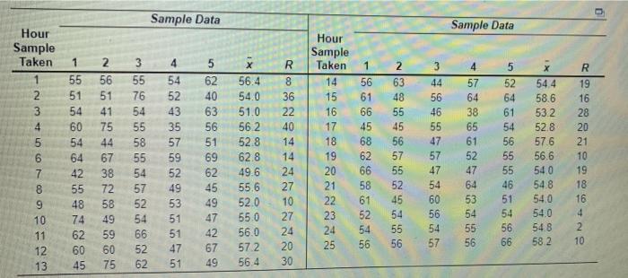 can someone help me answer this? a) For the given