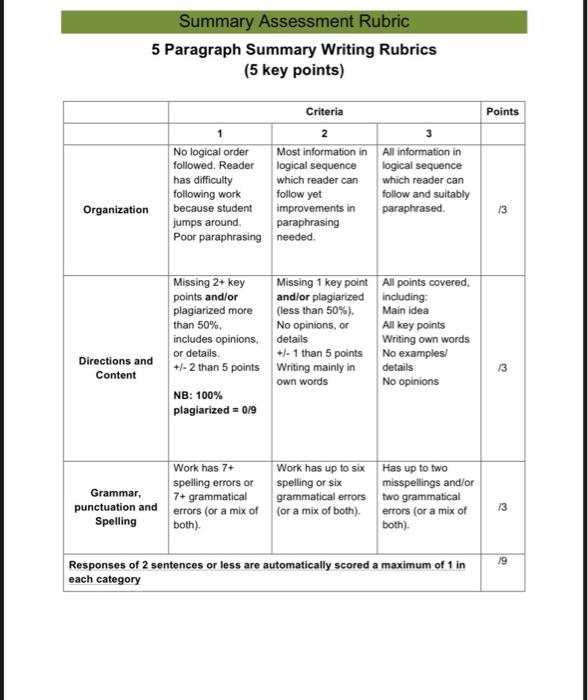 write a short summary and recommendations by