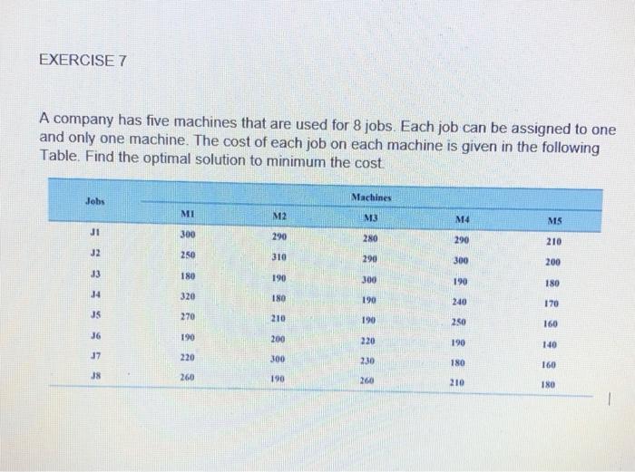 - Use assignment model method it's up to you,