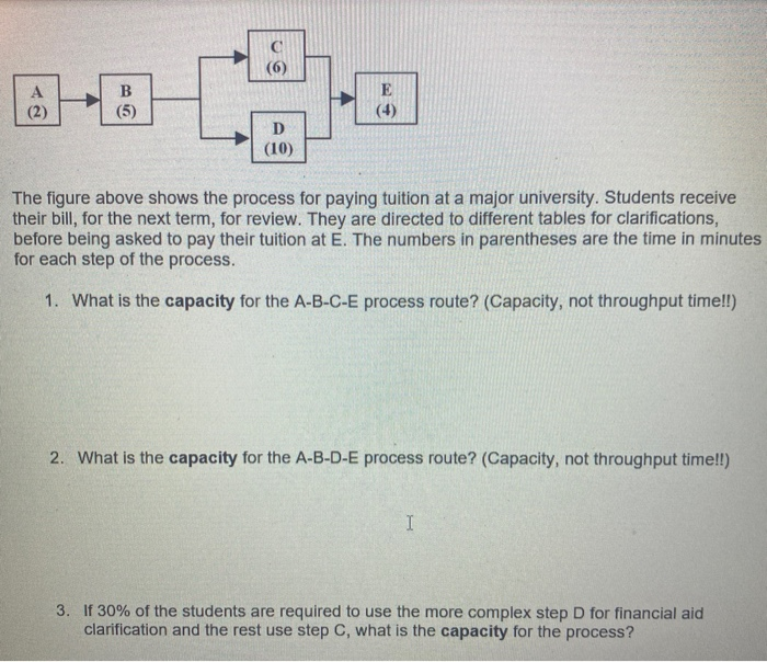 (6) B (5) E (4) (2) D (10) The figure above shows