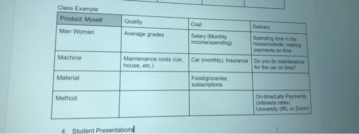 Define 12 Metrics utilizing the QCD/4Ms matrix