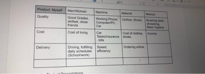 Define 12 Metrics utilizing the QCD/4Ms matrix