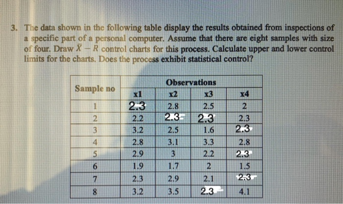 please don't solve it in excel 3. The data shown