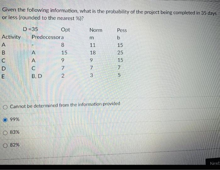 This is a project managemnet question. Given the