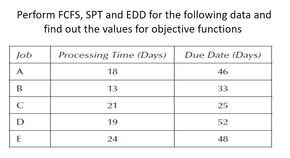 Hello, I need help on how to construct an EDD and