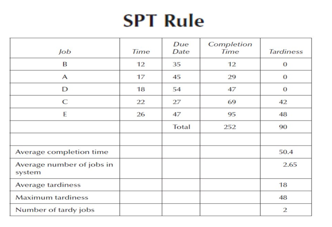 Hello, I need help on how to construct an EDD and