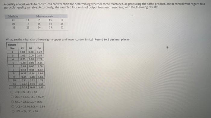Aquality analyst wants to construct a control