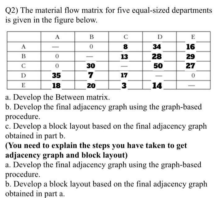 Q2) The material flow matrix for five equal-sized