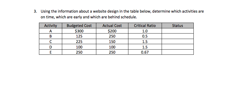 3. Using the information about a website design