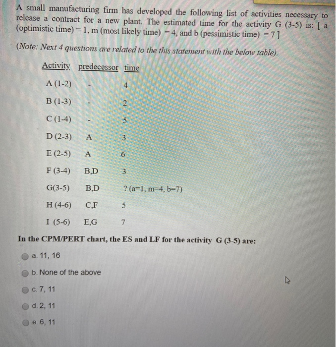 which activities are on the critical path the