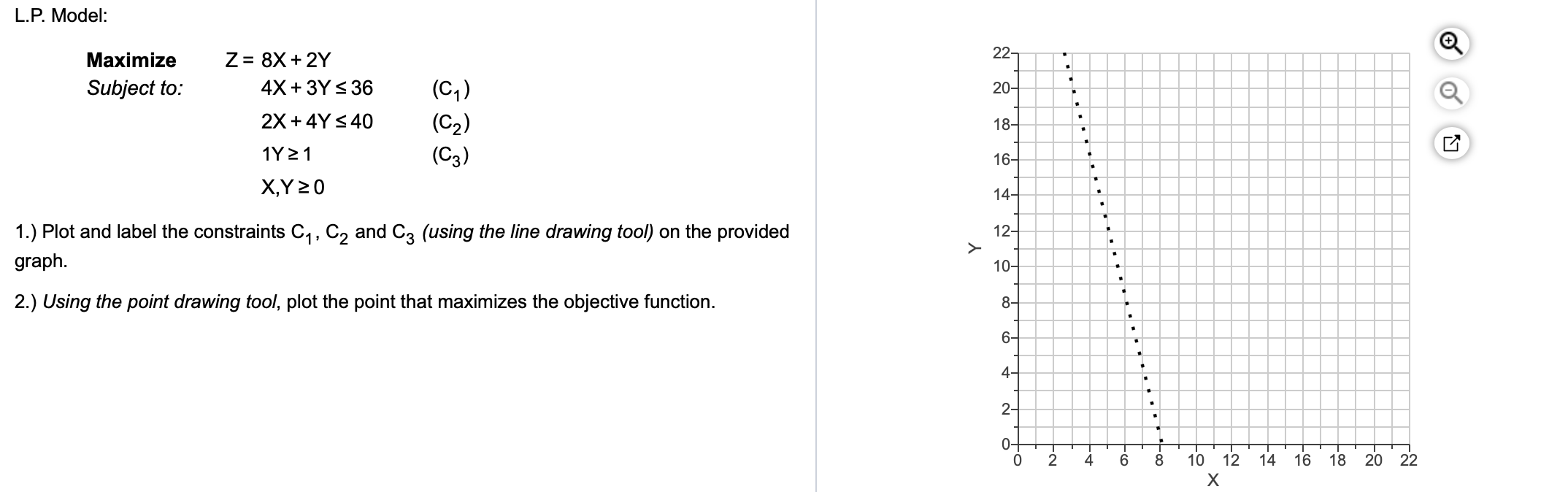 L.P. Model: 22 Maximize Subject to: Z= 8X + 2Y 4X