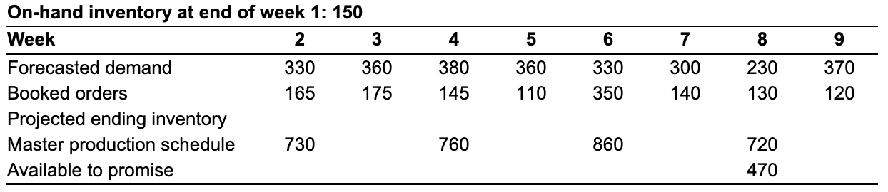 Please fill out the projected ending inventory. 4