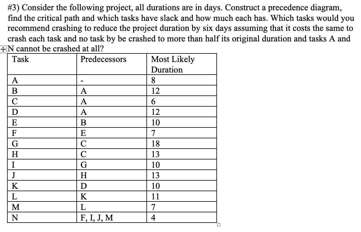 #3) Consider the following project, all durations