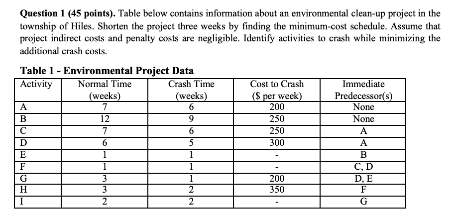 Question 1 (45 points). Table below contains
