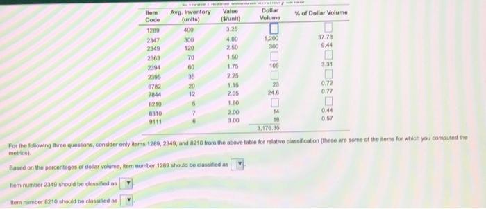 . Item Avg: Inventory Value Dollar Code % of