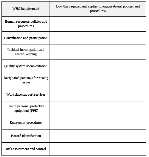 Work health and safety legislation have in place