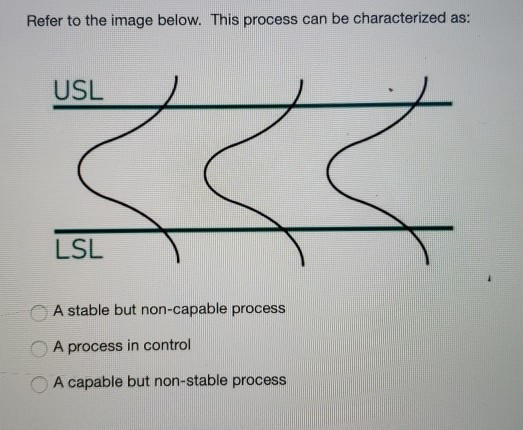 Refer to the image below. This process can be