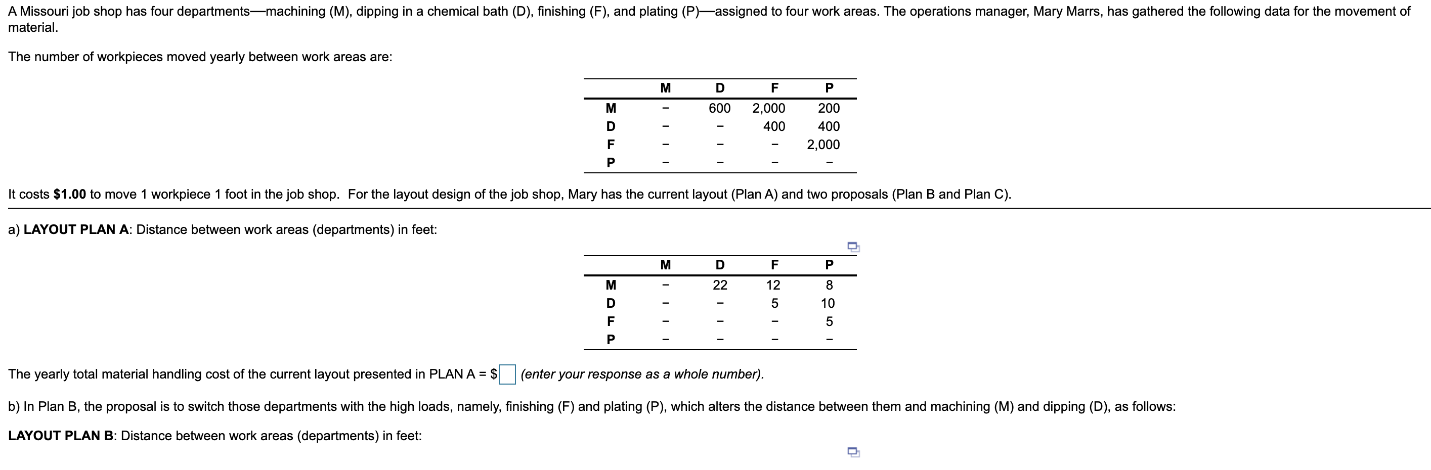 A Missouri job shop has four departmentsmachining