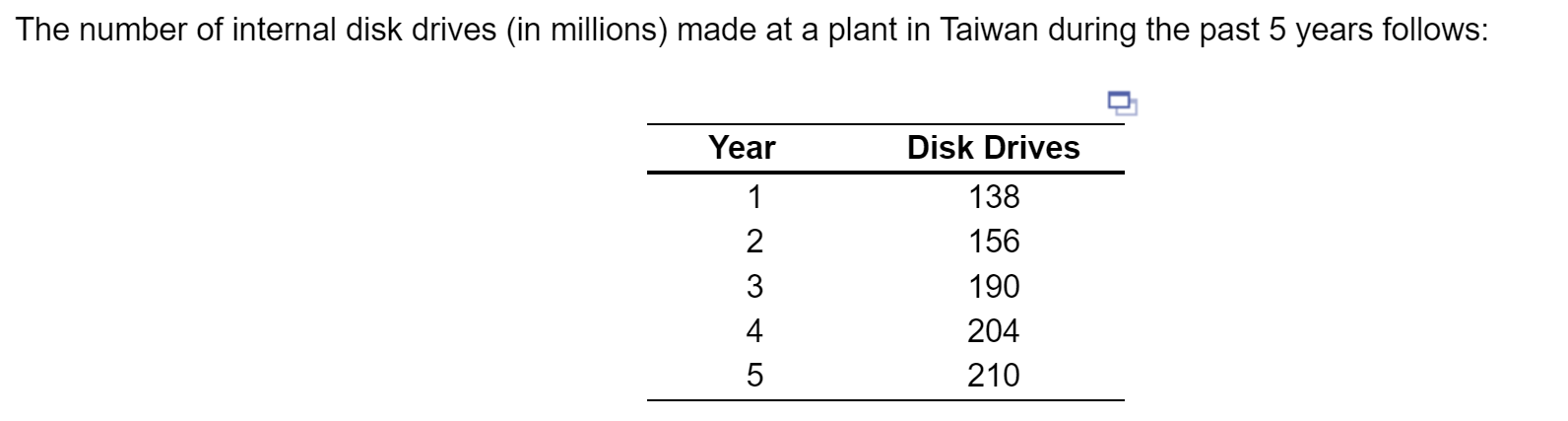 The number of internal disk drives (in millions)