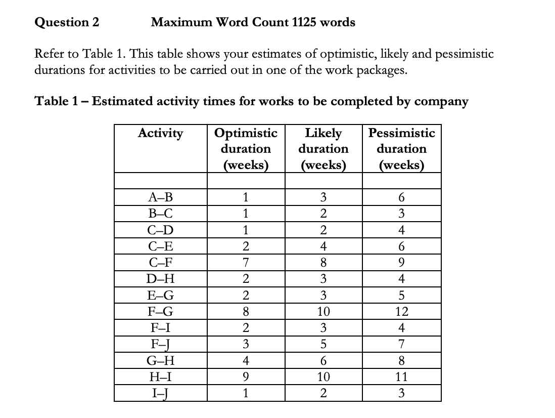 Produce a network showing the activity mean