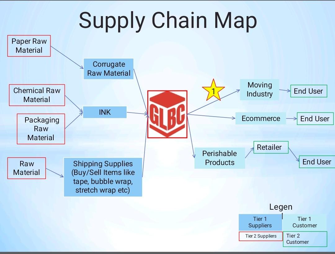 I need this kind of map solution. and the above