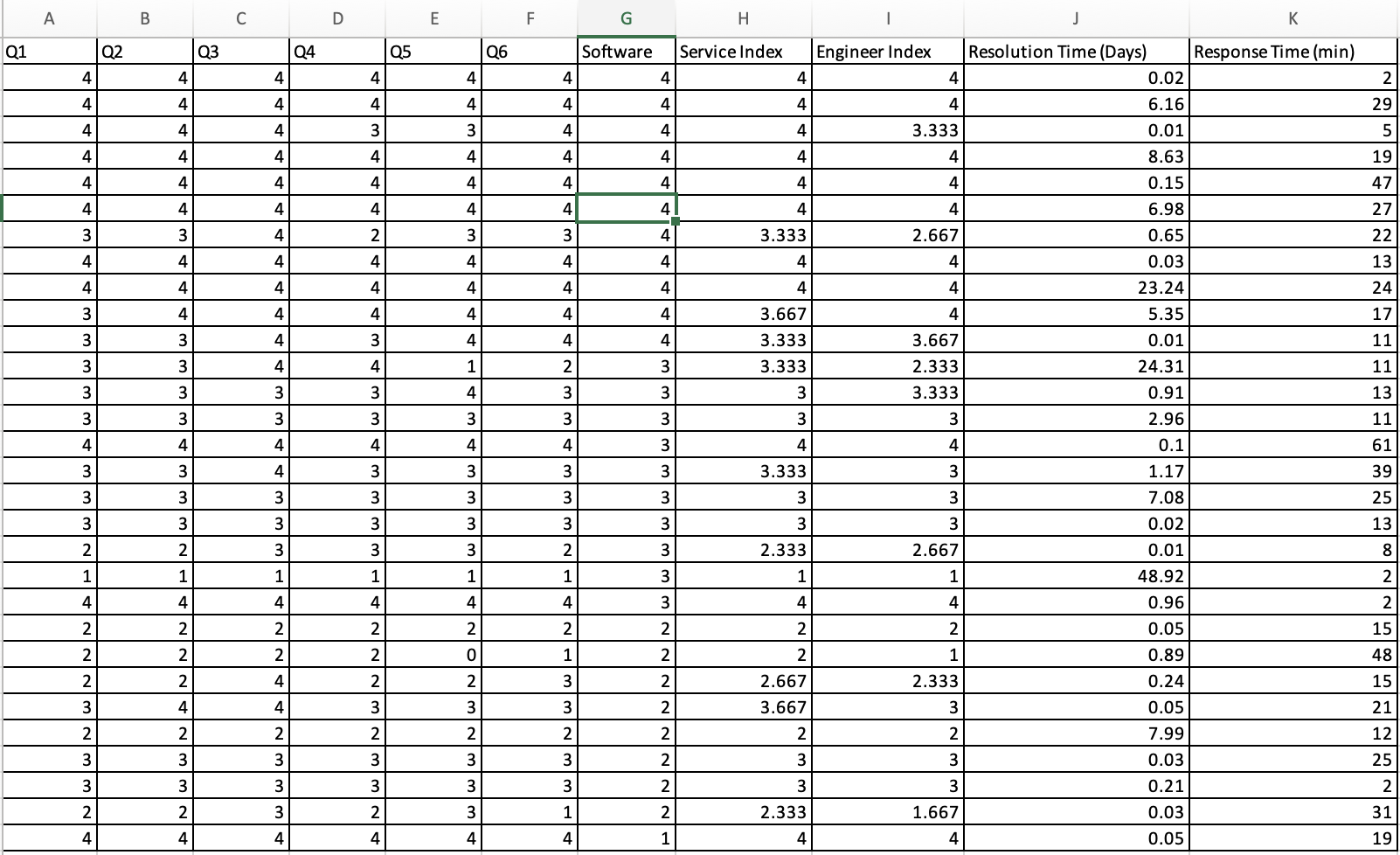 A producer of computer-aided design software for