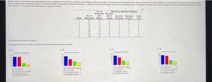 Boston Electric Carsten getting many comparison