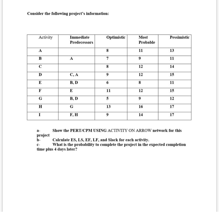 Consider the following project's information: