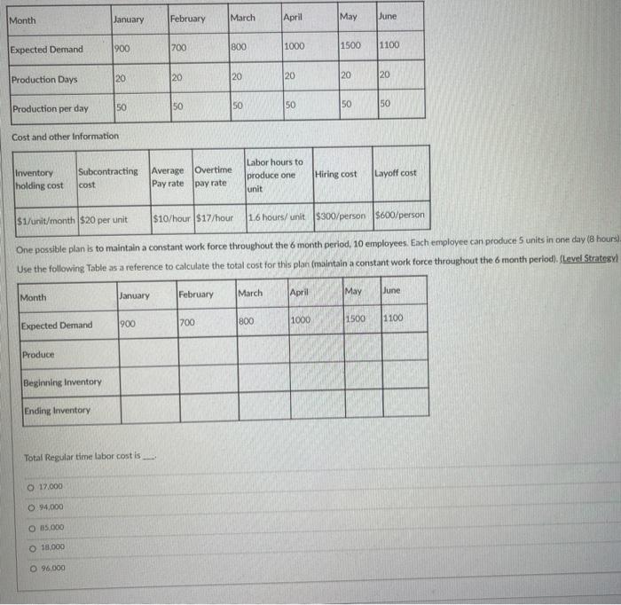 Month January February March April May June 900