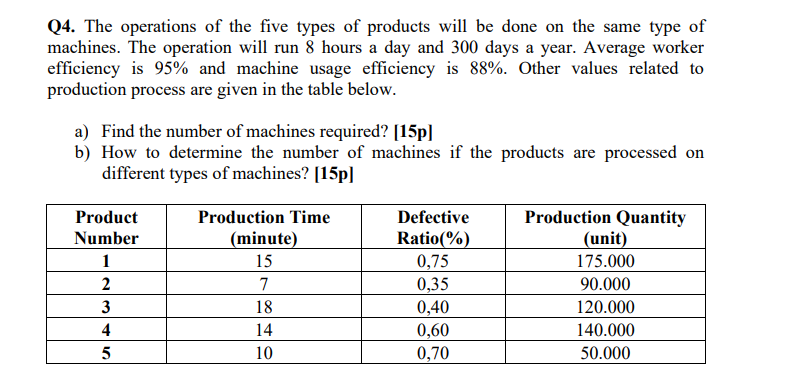 Q4. The operations of the five types of products