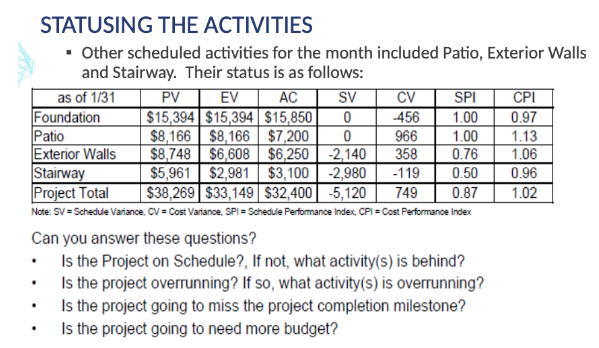 STATUSING THE ACTIVITIES . Other scheduled
