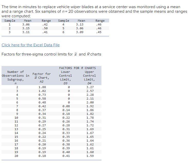The time in minutes to replace vehicle wiper