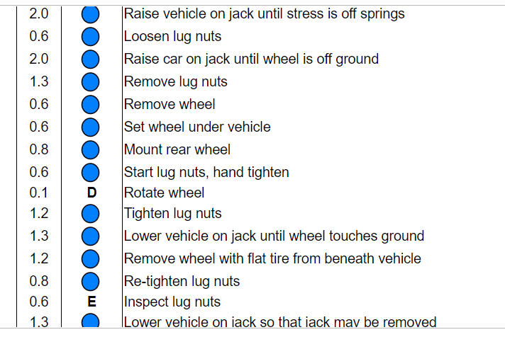 Need to find the sum of the total time. Summary