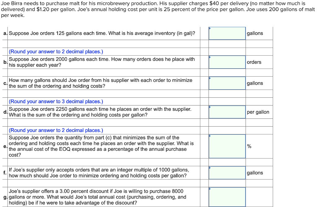 Joe Birra needs to purchase malt for his