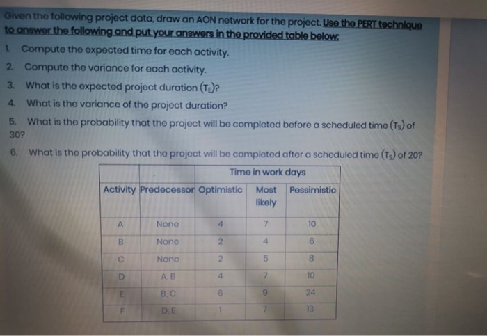 Given the following project data, draw an AON