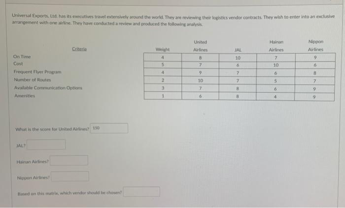 Universal Fiports, ttd. has its executives travel