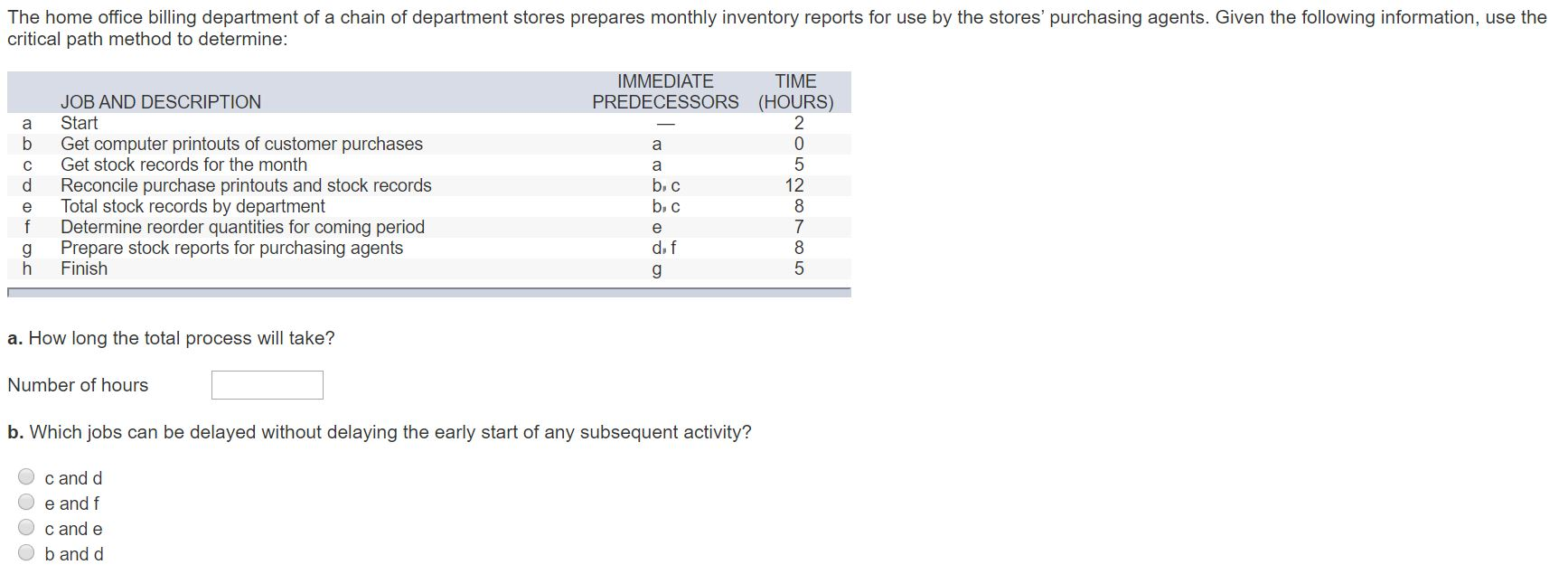 The home office billing department of a chain of
