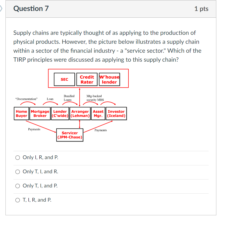 Supply chains are typically thought of as