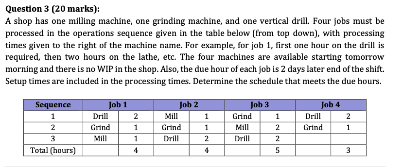 Question 3 (20 marks): A shop has one milling