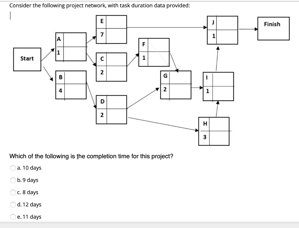 Consider the following project network, with task